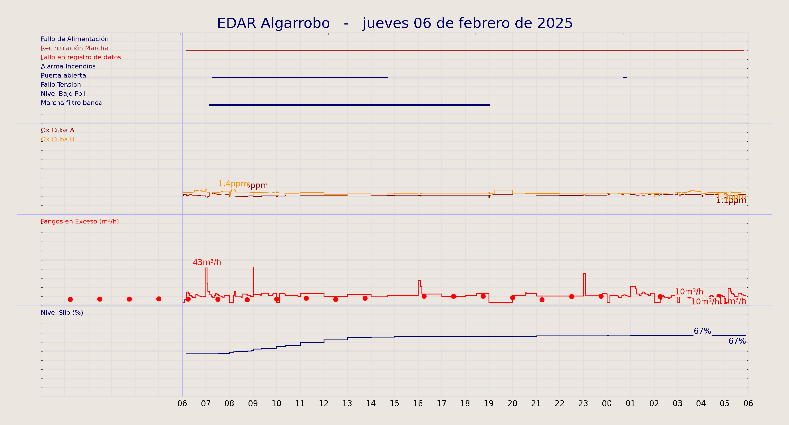 ../../imagenes/vid/2025/EDAR Algarrobo/2025-02-06 EDAR Algarrobo.png